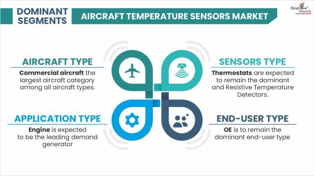 Aircraft-Temperature-Sensors-Market-By-Aircraft-Type